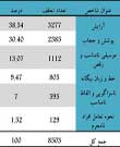 تخلفات تلویزیون در حوزه حجاب و عفاف